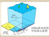 新人教版高中化学必修一【化学】4.2-《富集在海水中的元素—氯》-课件