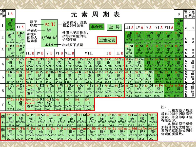 新人教版高中化学必修一【化学】4.2-《富集在海水中的元素—氯》-课件06