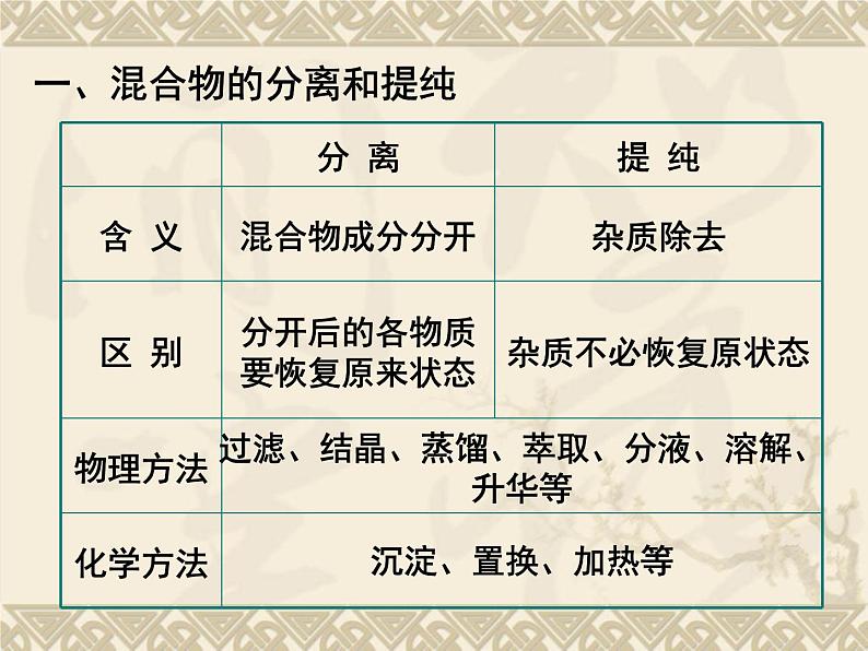 新人教版高中化学必修一1.1-化学实验基本方法2课件第2页