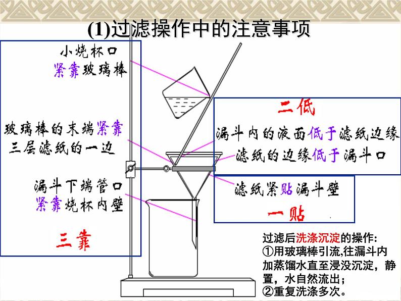 新人教版高中化学必修一1.1-化学实验基本方法2课件第5页