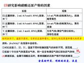 高考化学实验探究课件PPT