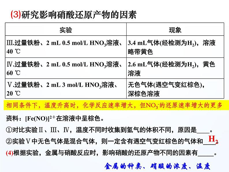 高考化学实验探究课件PPT第4页