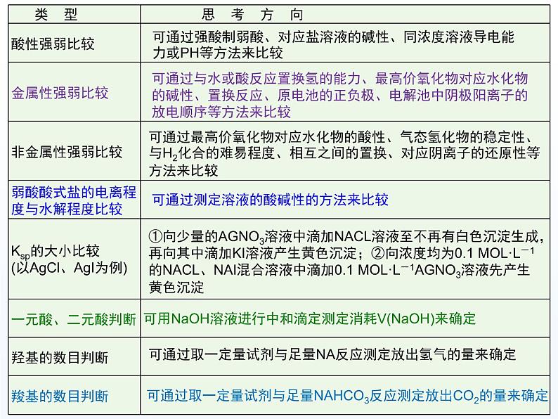 高考化学实验探究课件PPT第7页