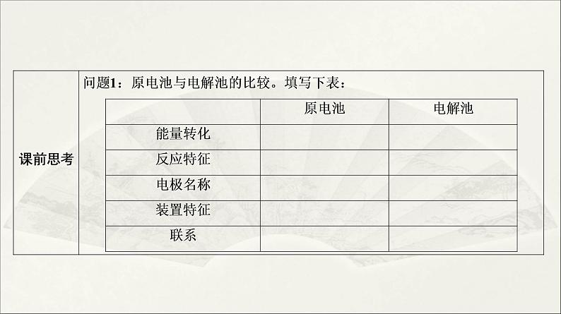 人教版2022届高中化学一轮复习课件 第18讲　电解池及其应用04