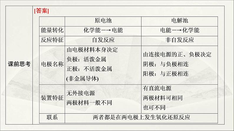 人教版2022届高中化学一轮复习课件 第18讲　电解池及其应用第5页