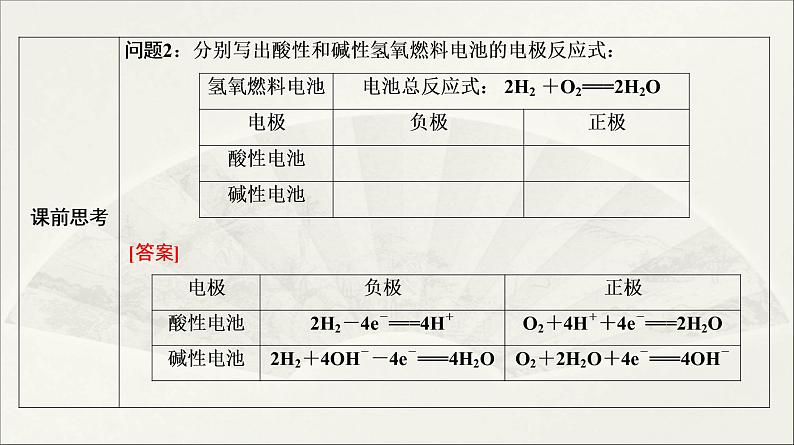 人教版2022届高中化学一轮复习课件 第17讲　原电池及其应用05