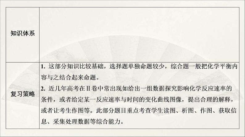 人教版2022届高中化学一轮复习课件 第20讲　化学反应速率第3页