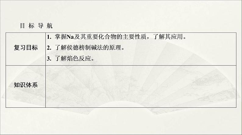 2022高中化学一轮专题复习电子稿课件  专题2  第8讲　钠及其化合物第2页