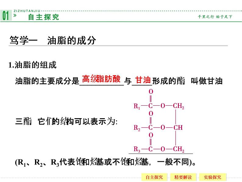 新人教版高中化学选修一1.2-重要的体内能源——油脂-课件(人教版选修1)课件02