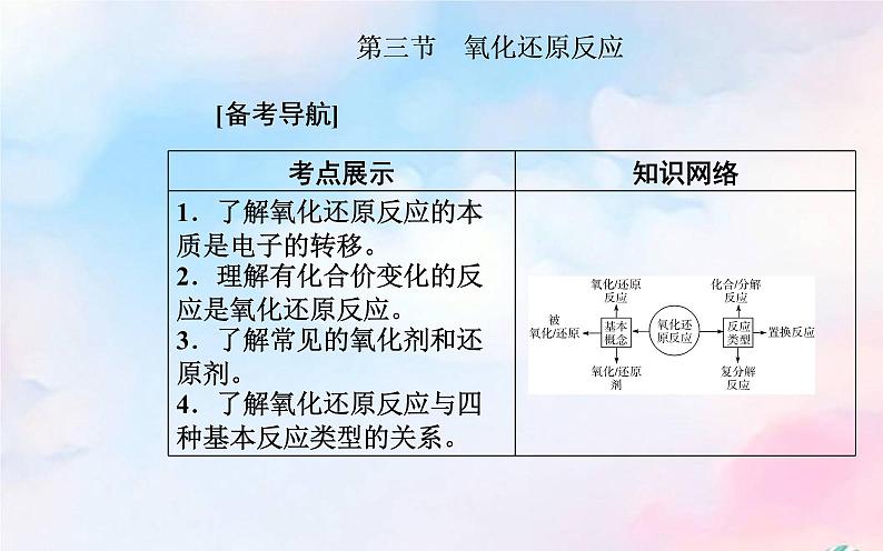 2022版高考化学一轮复习专题一第三节氧化还原反应课件新人教版02