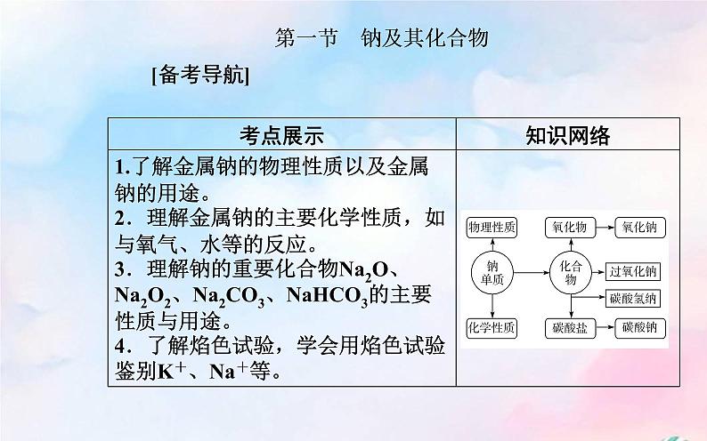 2022版高考化学一轮复习专题二第一节钠及其化合物课件新人教版第2页