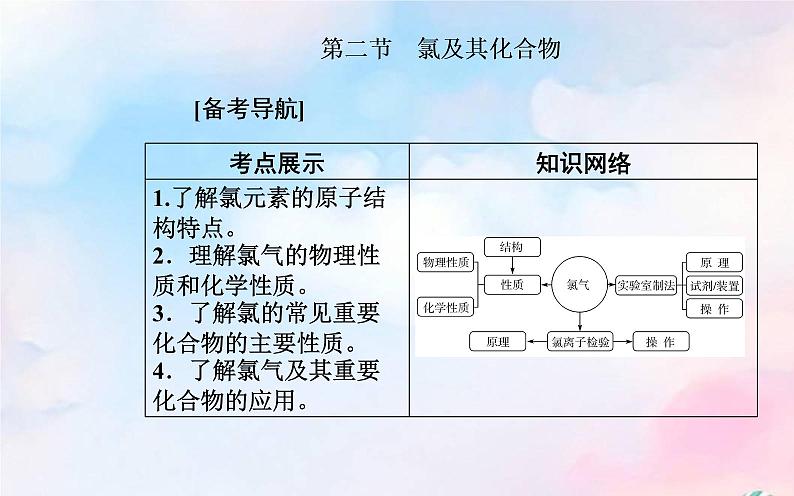 2022版高考化学一轮复习专题二第二节氯及其化合物课件新人教版第2页