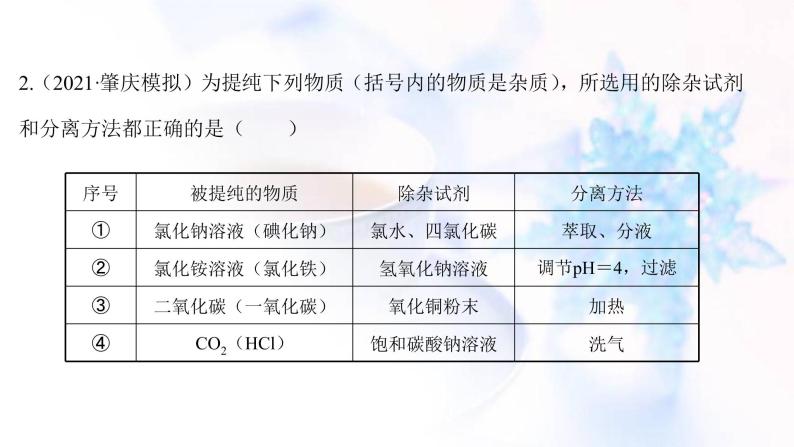 高考化学一轮复习课时作业三十四物质的分离提纯和检验课件鲁科版04