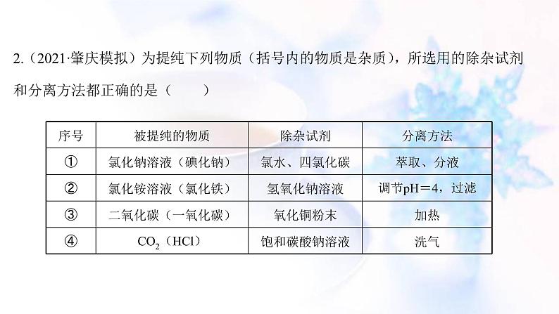 高考化学一轮复习课时作业三十四物质的分离提纯和检验课件鲁科版04