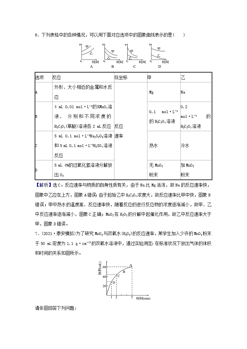高考化学一轮复习课时分层作业二十二化学反应速率含解析新人教版 练习03