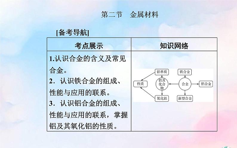 2022版高考化学一轮复习专题三第二节金属材料课件新人教版第2页