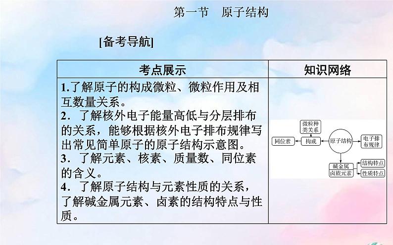 2022版高考化学一轮复习专题四第一节原子结构课件新人教版第2页