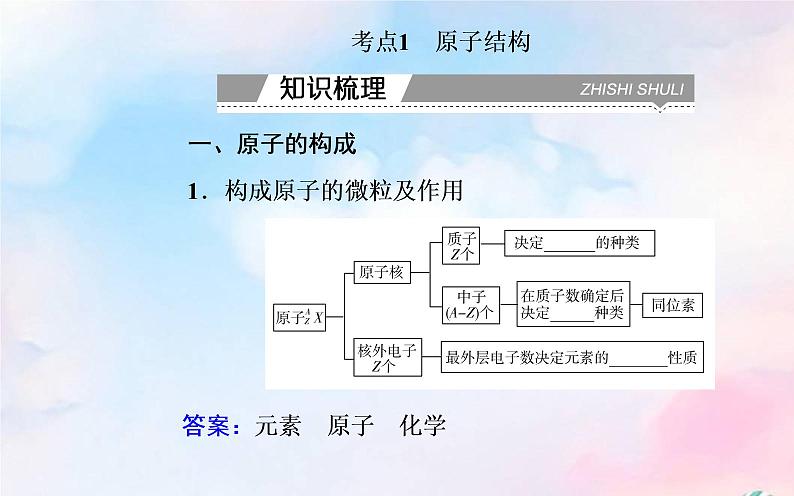 2022版高考化学一轮复习专题四第一节原子结构课件新人教版第3页