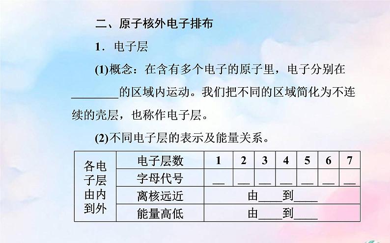 2022版高考化学一轮复习专题四第一节原子结构课件新人教版第6页