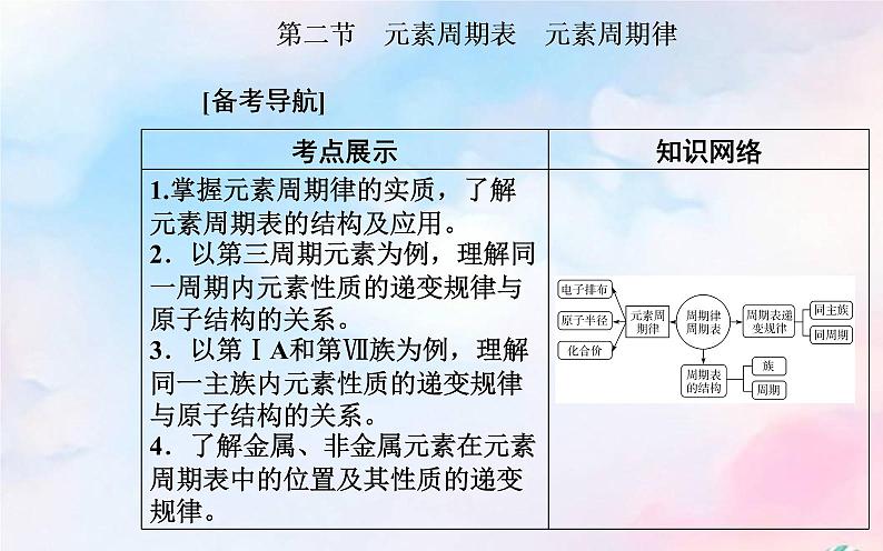 2022版高考化学一轮复习专题四第二节元素周期表元素周期律课件新人教版第2页