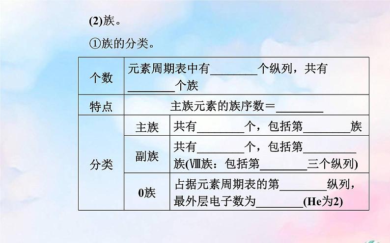 2022版高考化学一轮复习专题四第二节元素周期表元素周期律课件新人教版第6页