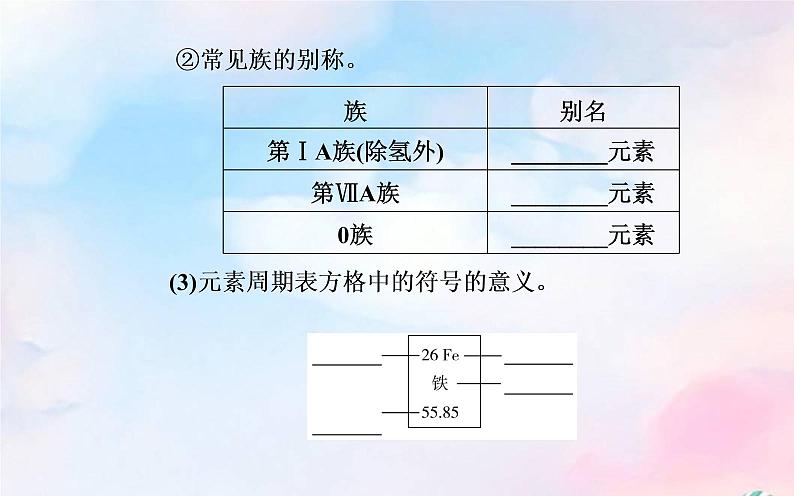 2022版高考化学一轮复习专题四第二节元素周期表元素周期律课件新人教版第7页