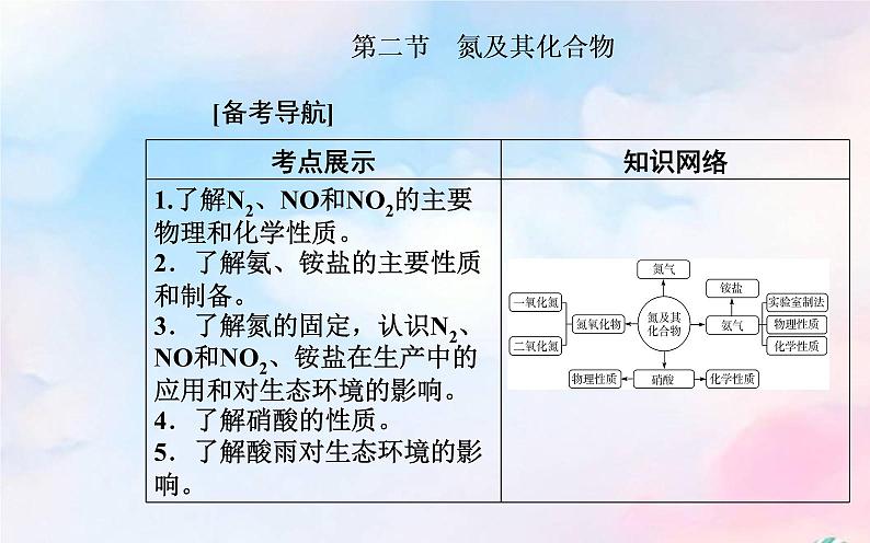 2022版高考化学一轮复习专题五第二节氮及其化合物课件新人教版第2页