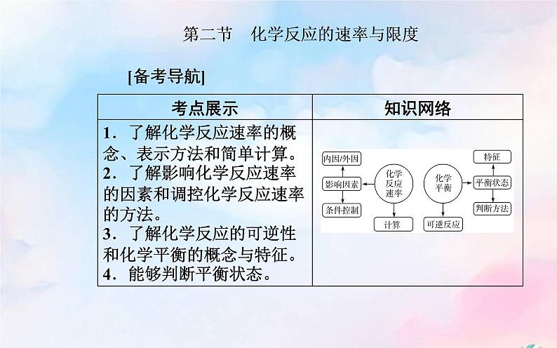 2022版高考化学一轮复习专题六第二节化学反应的速率与限度课件新人教版02