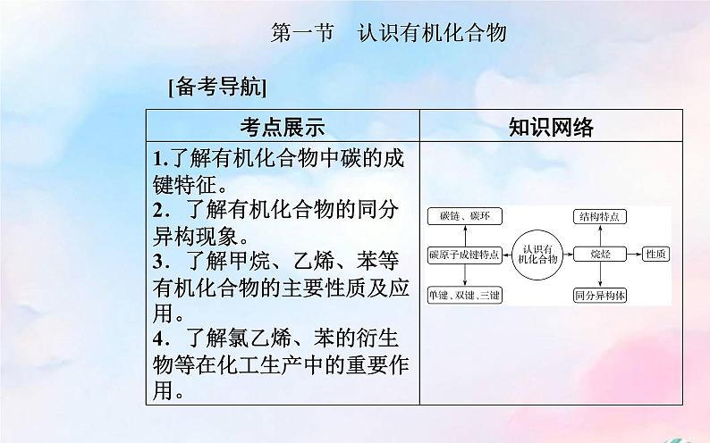 2022版高考化学一轮复习专题七第一节认识有机化合物课件新人教版第2页