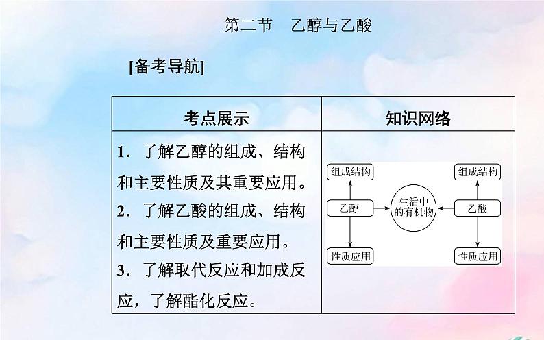 2022版高考化学一轮复习专题七第二节乙酸与乙酸课件新人教版第2页