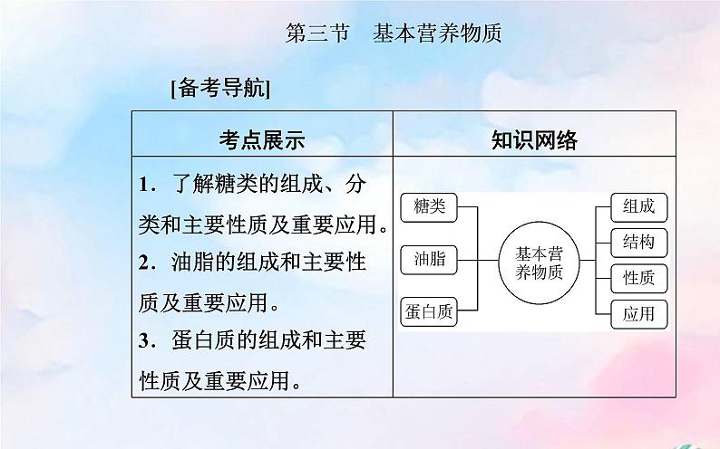 2022版高考化学一轮复习专题七第三节基本营养物质课件新人教版第2页