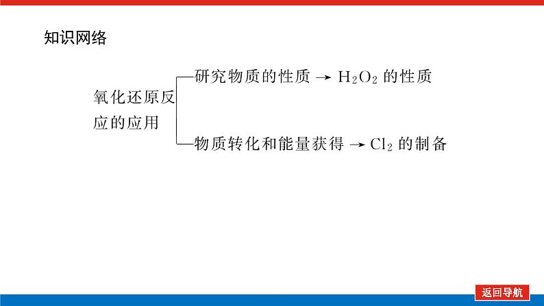 新教材2021-2022学年高一鲁科版化学必修第一册课件：2.3.3+氧化还原反应的应用第4页