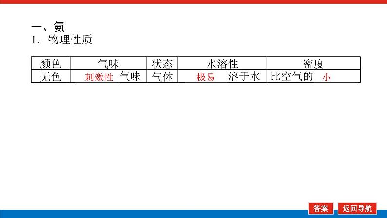 新教材2021-2022学年高一鲁科版化学必修第一册课件：3.3.2+氨与铵盐06