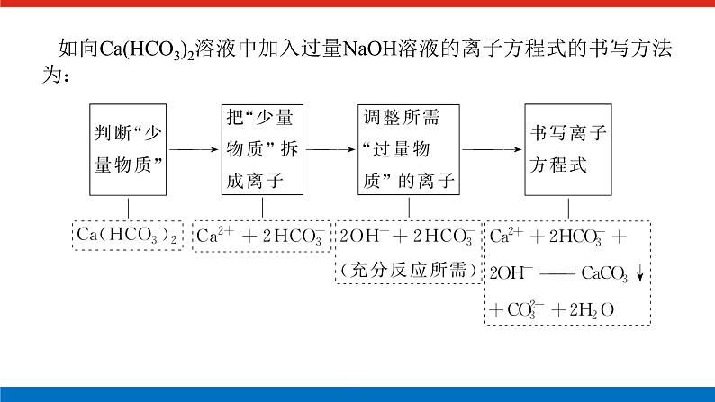 新教材2021-2022学年高一鲁科版化学必修第一册课件：微专题·大素养②06