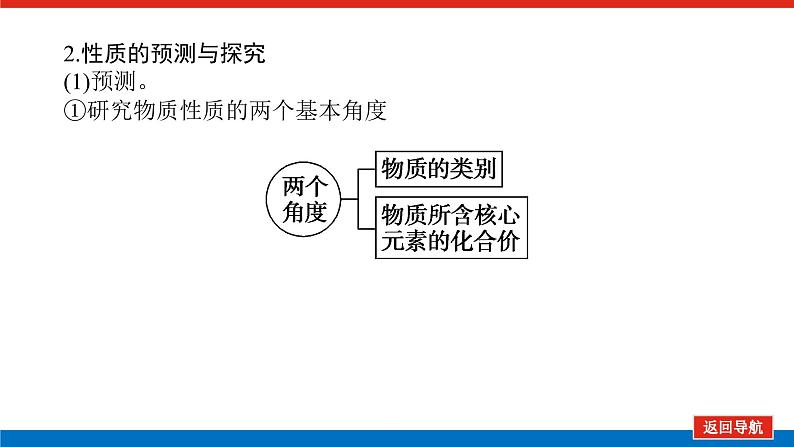 新教材2021-2022学年高一鲁科版化学必修第一册课件：3.1.1+铁及其化合物的性质第8页