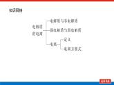 新教材2021-2022学年高一鲁科版化学必修第一册课件：2.2.1+电解质的电离