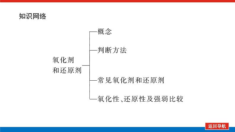 新教材2021-2022学年高一鲁科版化学必修第一册课件：2.3.2+氧化剂和还原剂第4页