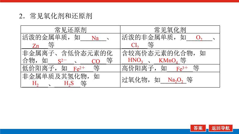 新教材2021-2022学年高一鲁科版化学必修第一册课件：2.3.2+氧化剂和还原剂第7页