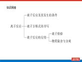新教材2021-2022学年高一鲁科版化学必修第一册课件：2.2.2+离子反应
