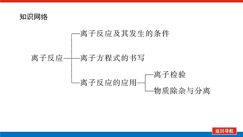 新教材2021-2022学年高一鲁科版化学必修第一册课件：2.2.2+离子反应04