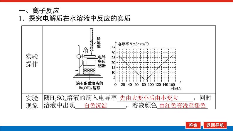 新教材2021-2022学年高一鲁科版化学必修第一册课件：2.2.2+离子反应06