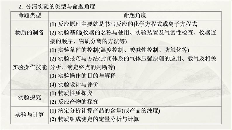 人教版2022届高中化学一轮复习课件 第35讲   化学综合实验 专题提升06