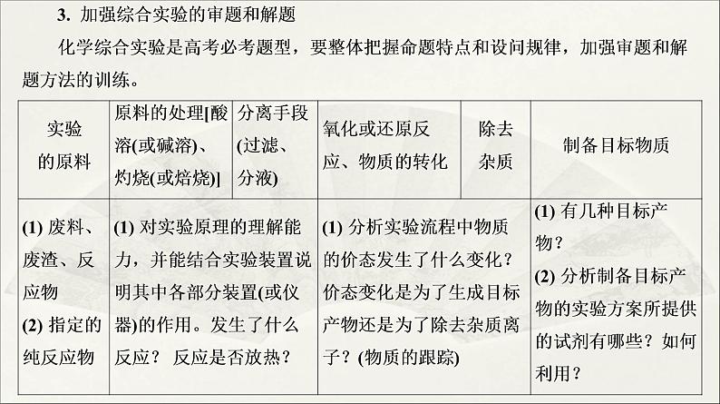 人教版2022届高中化学一轮复习课件 第35讲   化学综合实验 专题提升07