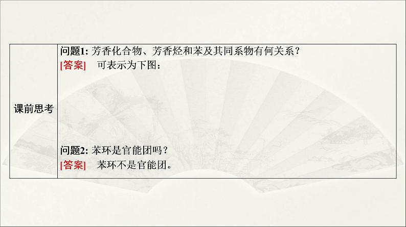 人教版2022届高中化学一轮复习课件 第29讲　烃04