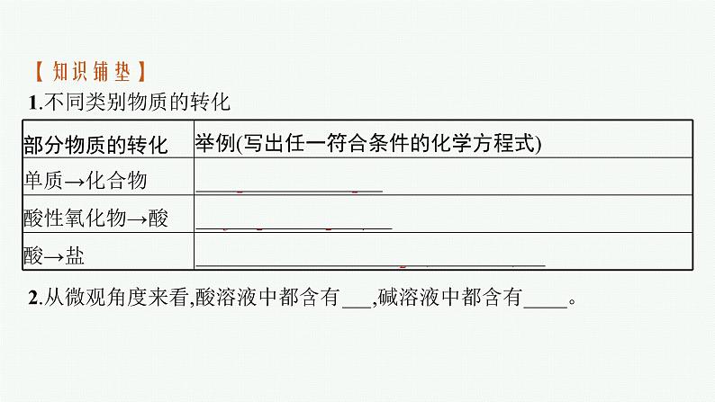 苏教版（2019）高中化学必修第一册 专题1 物质的分类及计量 第一单元 第二课时 物质的转化课件PPT05