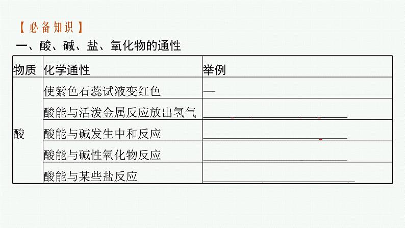 苏教版（2019）高中化学必修第一册 专题1 物质的分类及计量 第一单元 第二课时 物质的转化课件PPT06