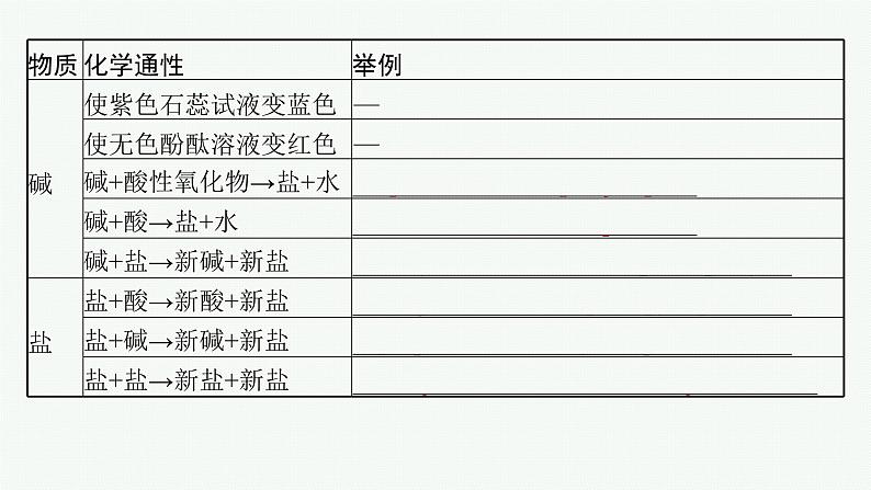 苏教版（2019）高中化学必修第一册 专题1 物质的分类及计量 第一单元 第二课时 物质的转化课件PPT08