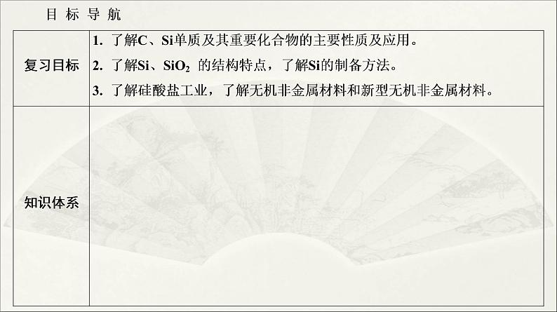 2022高中化学一轮专题复习电子稿课件  专题2  第12讲　碳、硅及其化合物02