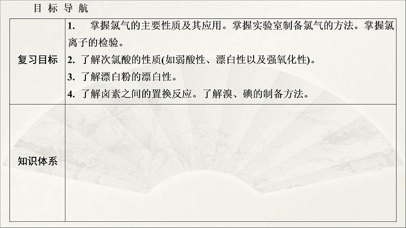 2022高中化学一轮专题复习电子稿课件  专题2  第11讲　氯气　卤素第2页