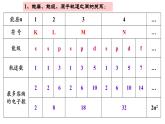 第一章 单元小结 课件 【新教材】人教版（2019）高中化学选择性必修2